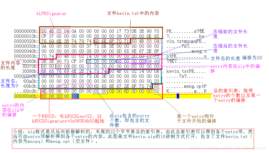 这里写图片描述