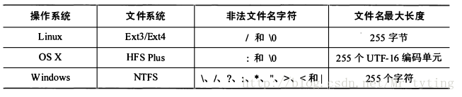 这里写图片描述