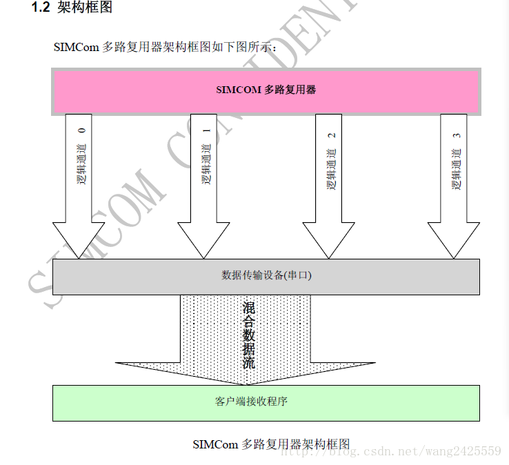 这里写图片描述