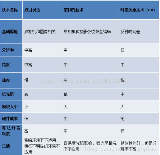 视觉 结构光三维重建 理论篇 结构光三维重建 论文调研3 苏源流的博客 Csdn博客