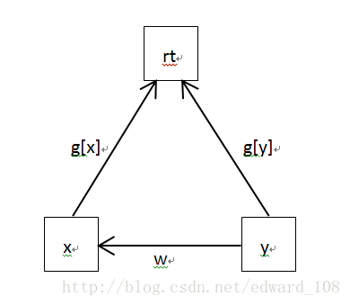 这里写图片描述