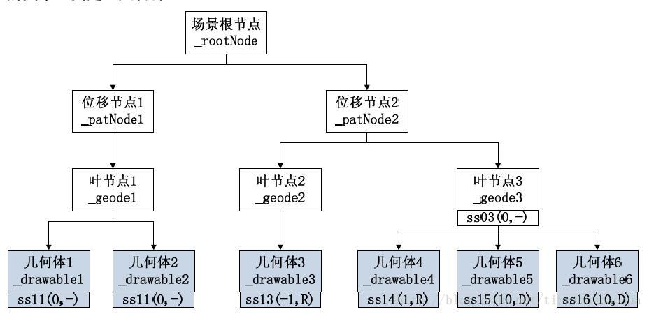 这里写图片描述