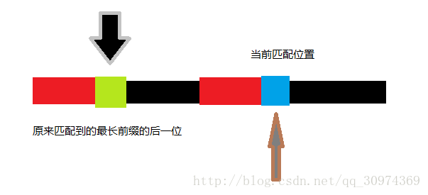 这里写图片描述