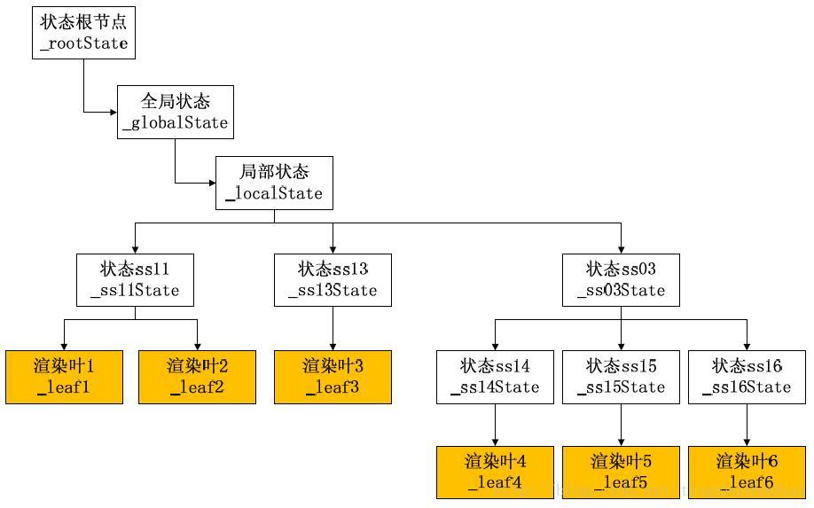 这里写图片描述