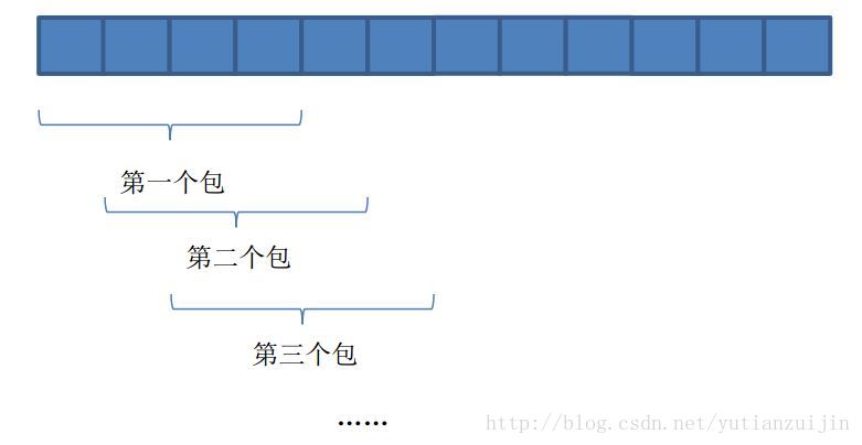 圖1 基於滑動視窗的流式資料處理示例