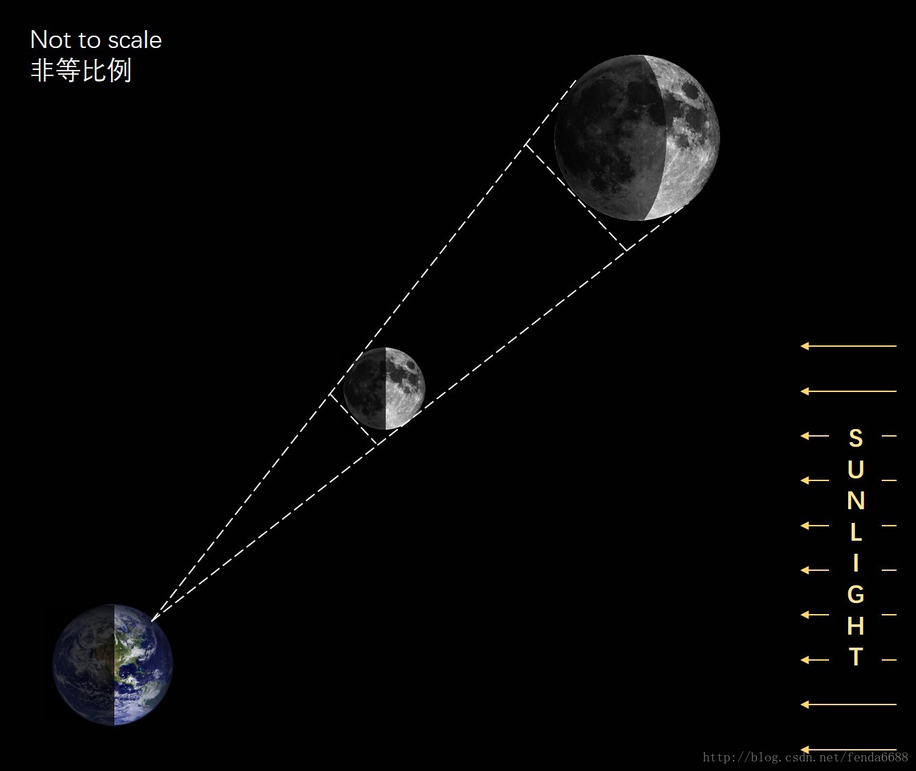月亮的形状,月亮形状名称,月亮的形状变化图_大山谷图库