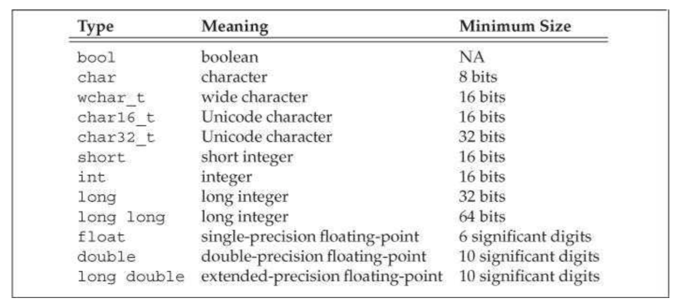 Переменная bool c. Тип данных Bool. Float c++ размер. Bool c++ размер. Переменная Bool.