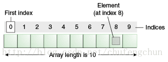 what is array