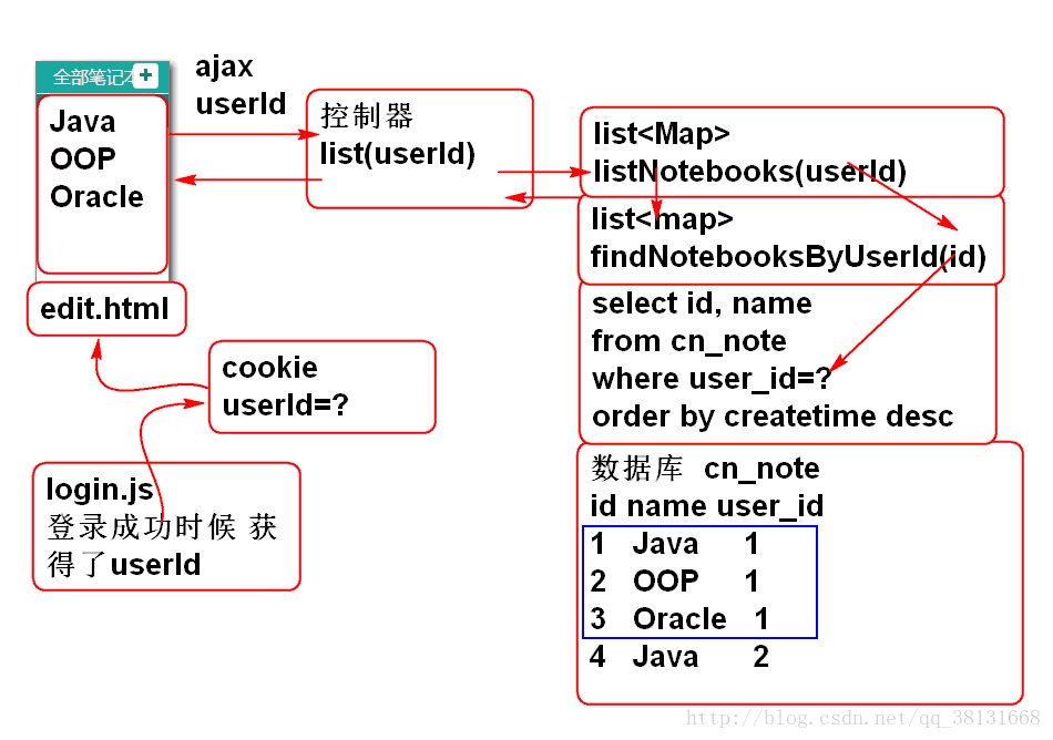 这里写图片描述