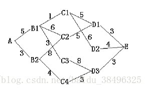 这里写图片描述