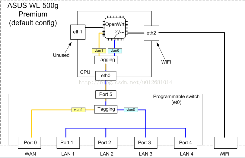 Network Switch配置 U的专栏 Csdn博客