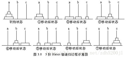 汉诺塔