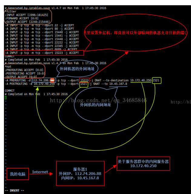 linux转发服务器（Linux转发服务器） linux转发服务器（Linux转发服务器）「linux 转发」 行业资讯