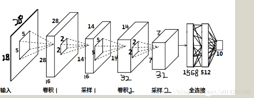 这里写图片描述