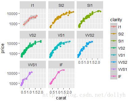 R语言绘图之ggplot2包