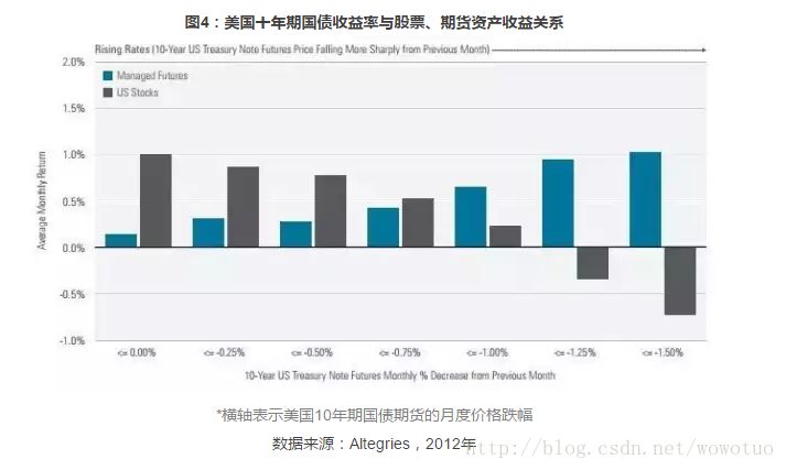 （转）富善投资：海外CTA基金启示——得其大者兼其小，风物长宜放眼量