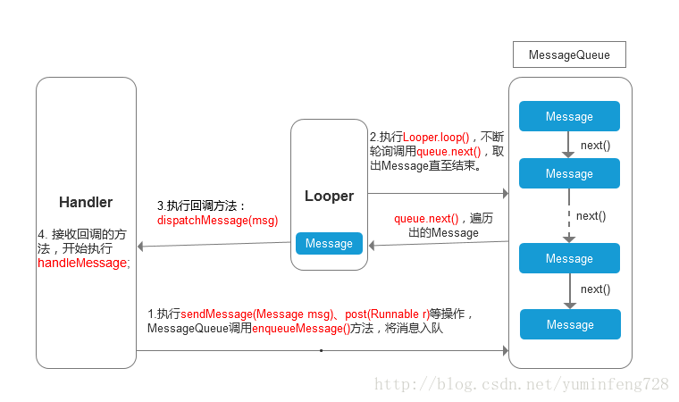 Handler机制简图