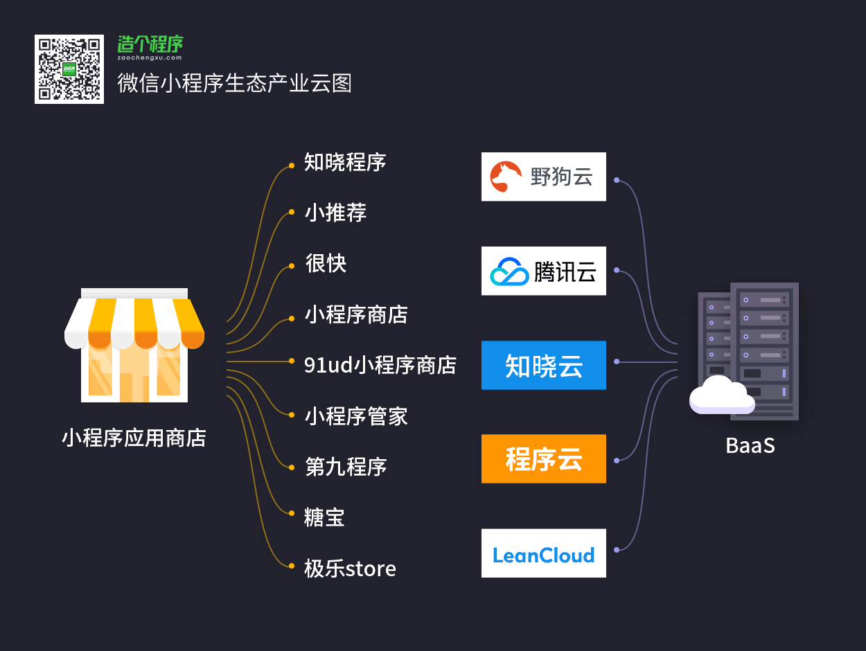 一张图看懂小程序全生态