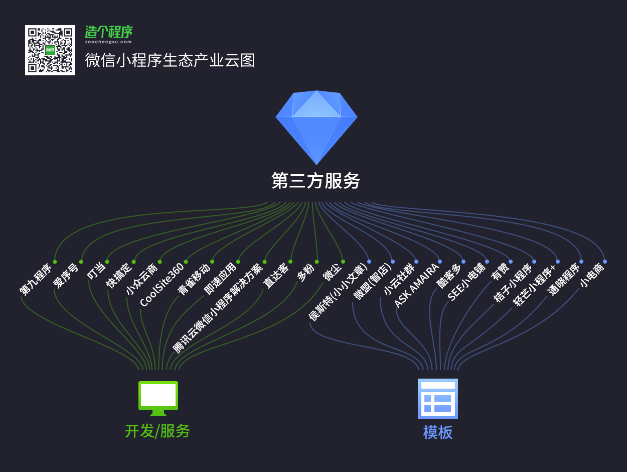一张图看懂小程序全生态