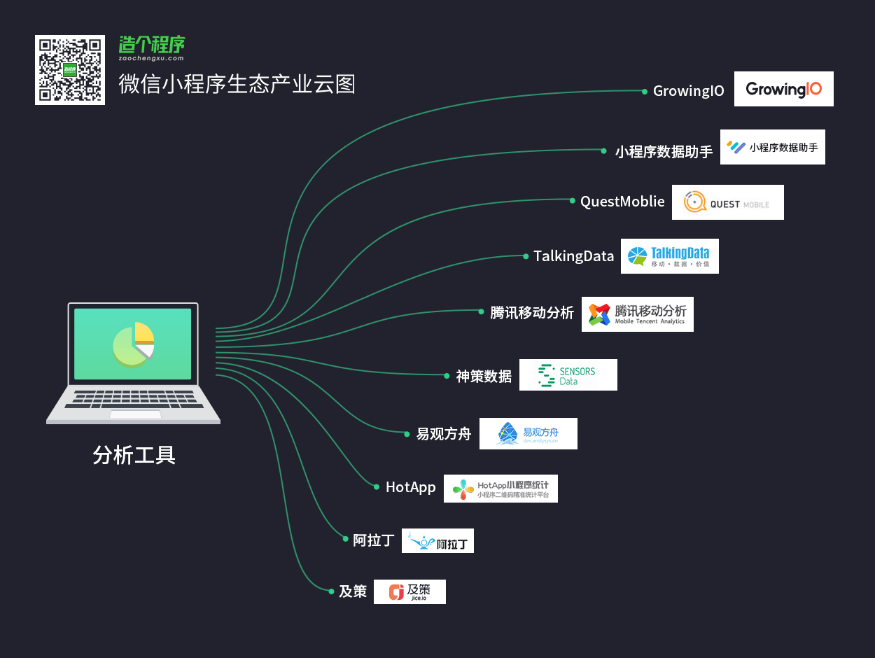 一张图看懂小程序全生态