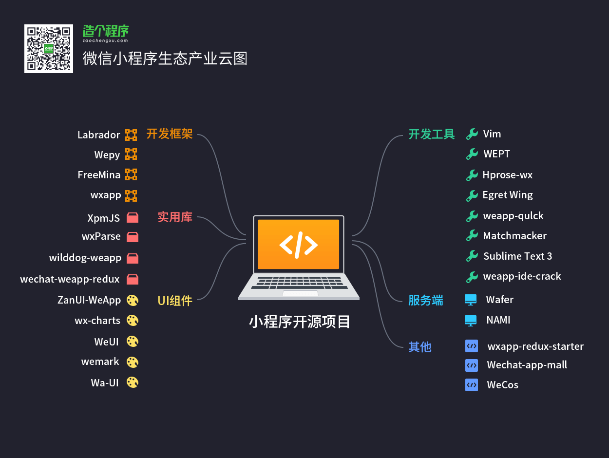 一张图看懂小程序全生态