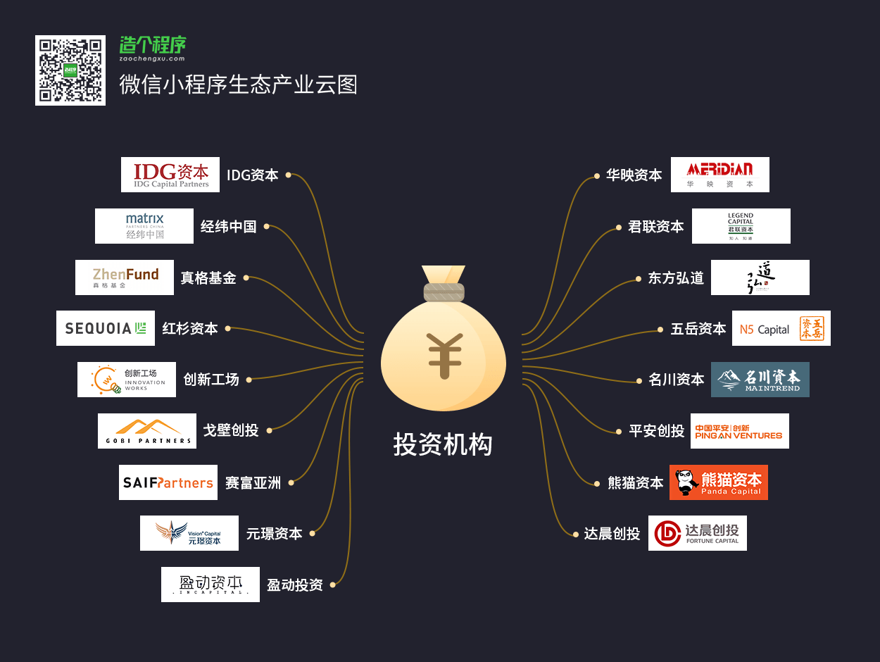 一张图看懂小程序全生态