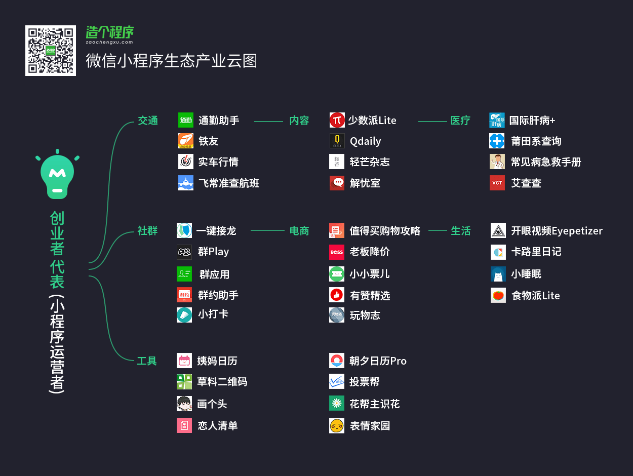 一张图看懂小程序全生态