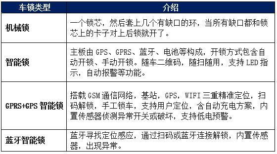 新款青桔单车锁车原理图片