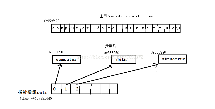 
			
				获取字符串中的子串			