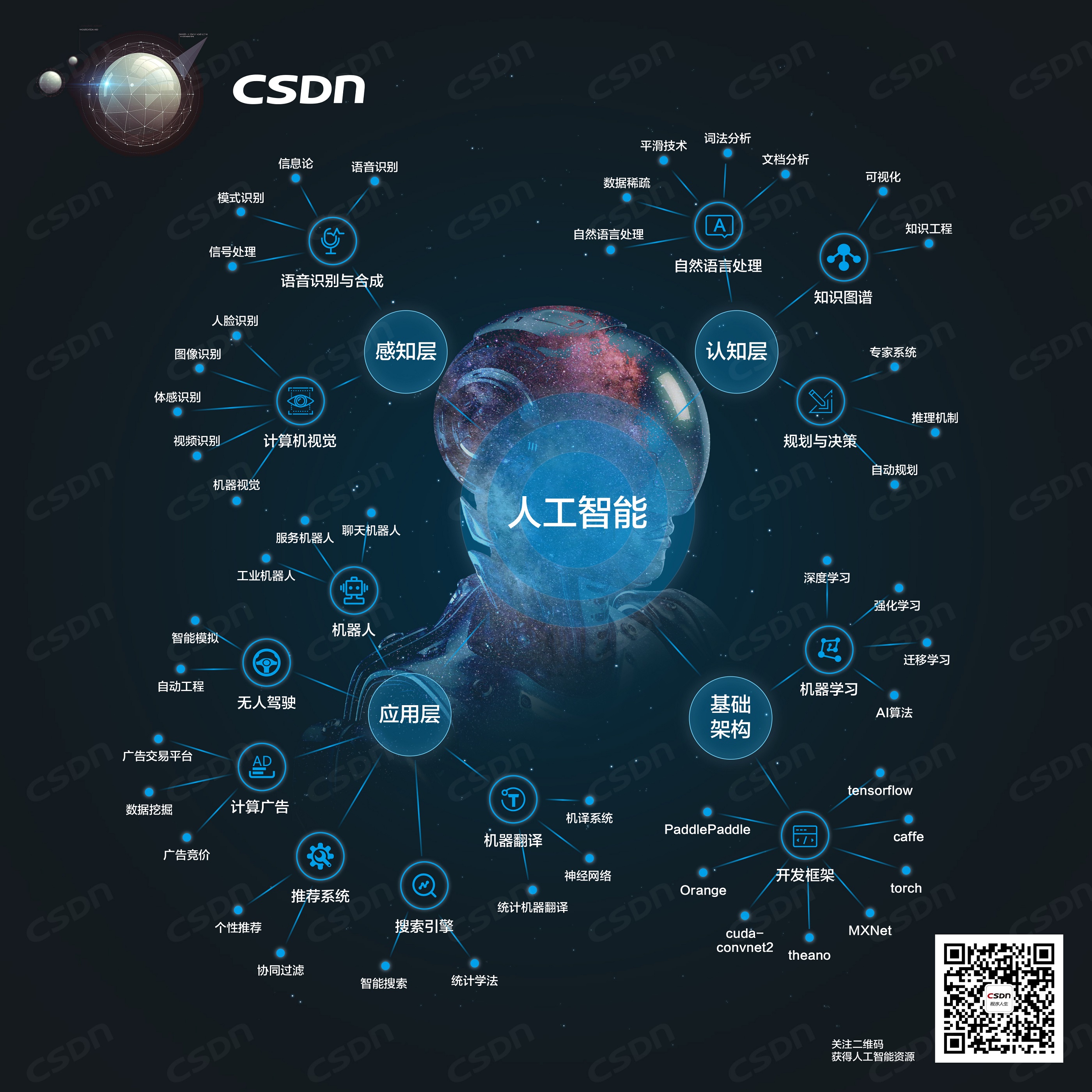 一张大图看懂人工智能百度总裁陆奇演讲原文人工智能是中国的历史性