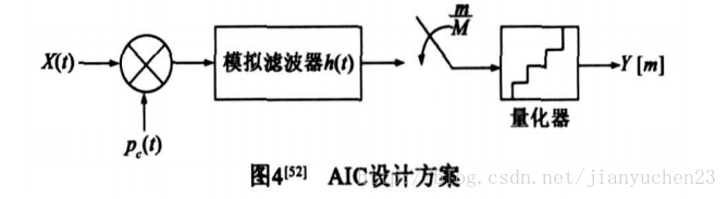 這裡寫圖片描述