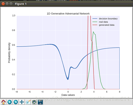 生成对抗网络学习笔记4----GAN（Generative Adversarial Nets）的实现