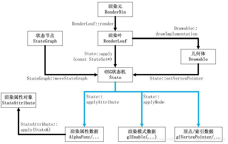 《最长的一帧》理解01_场景渲染