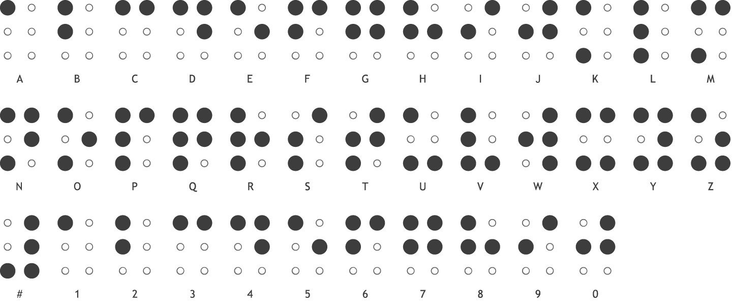 Braille code