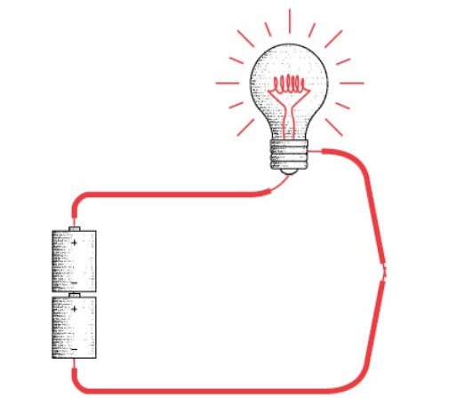 Anatomy of a Flashlight