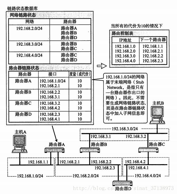 这里写图片描述