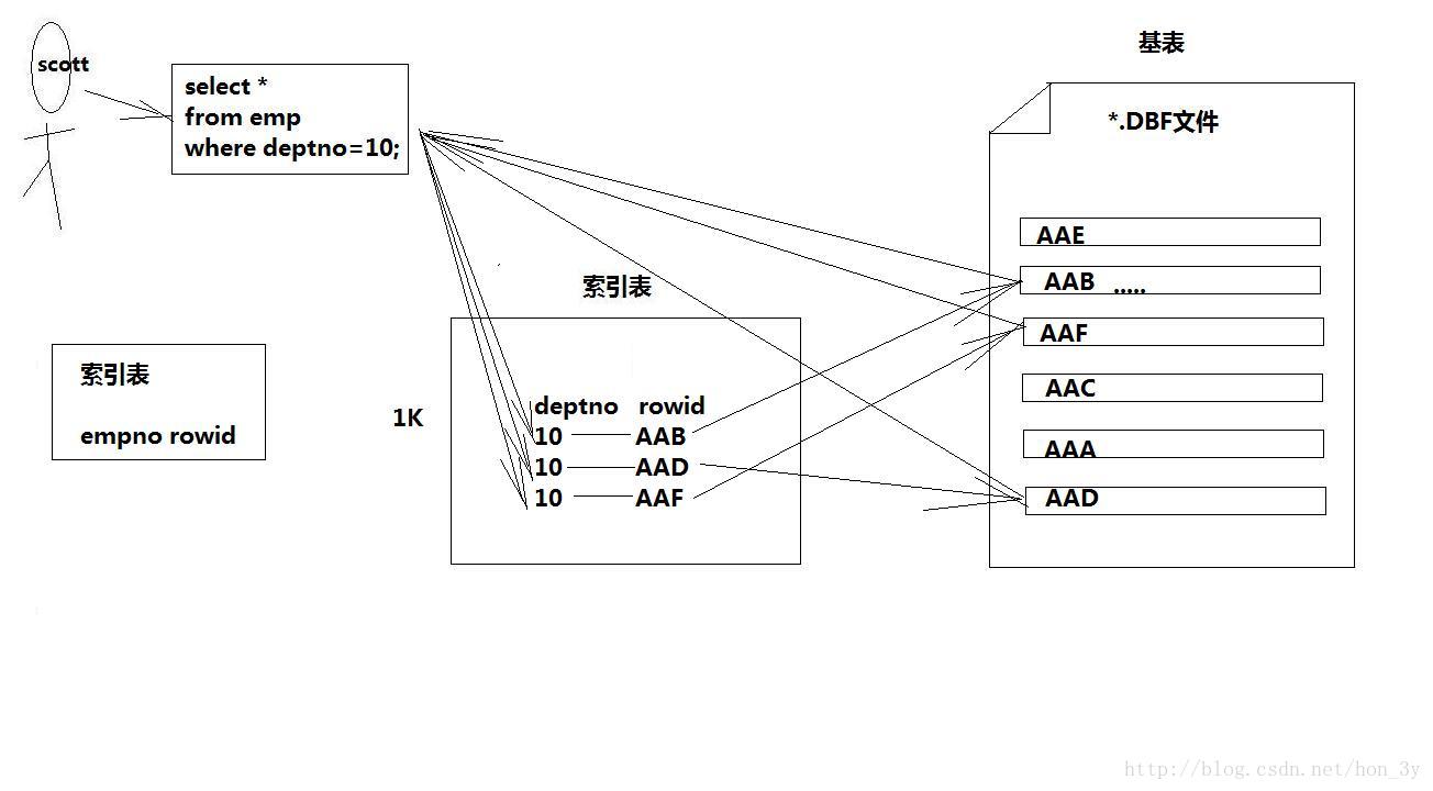 這裡寫圖片描述