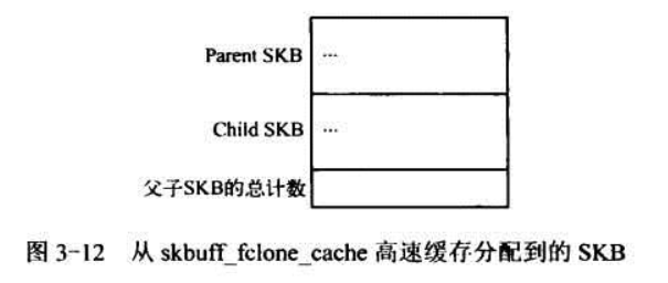 学习Linux-4.12内核网路协议栈（1.3）——协议栈的初始化(sock_init)