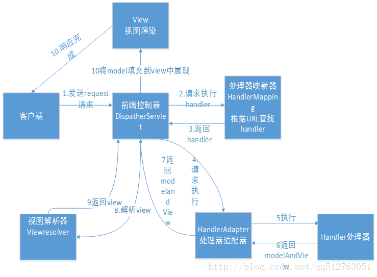 这里写图片描述