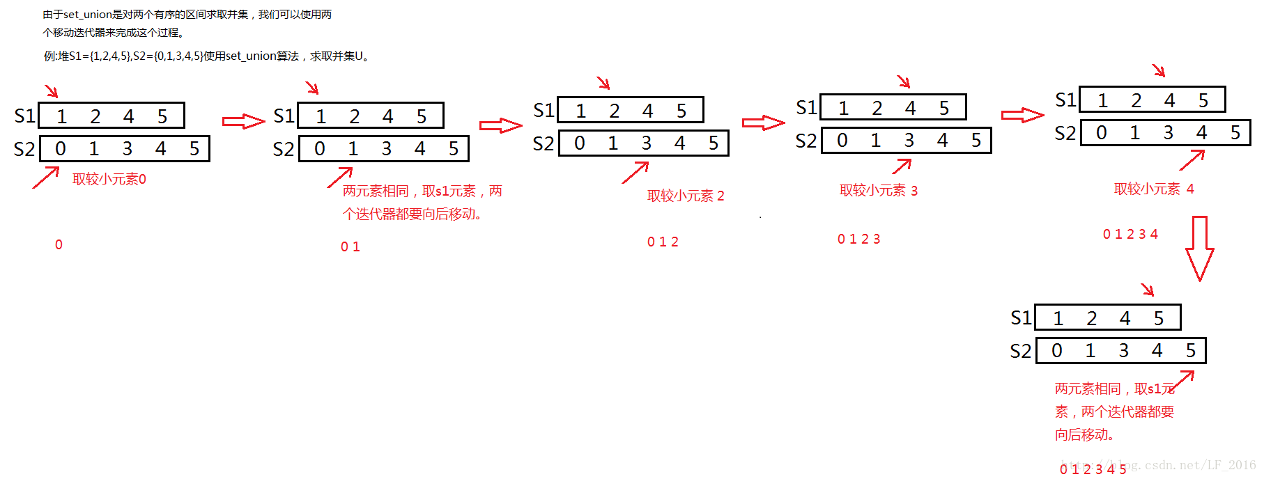 Stl Set并集 交集 差集和对称差集 Knightonhorse的博客 Csdn博客