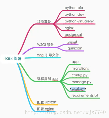 这里写图片描述