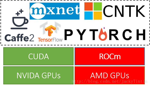 Rocm tensorflow hot sale