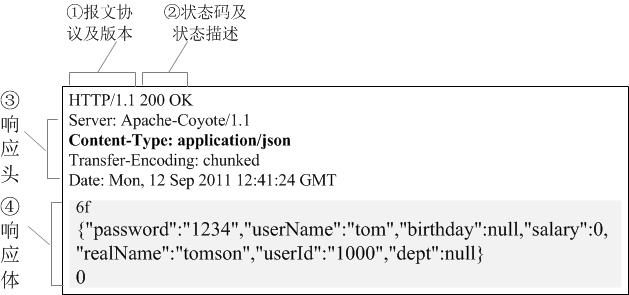 HTTP请求报文（请求行、请求头、请求体）