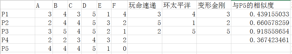 协同过滤推荐算法详解「建议收藏」