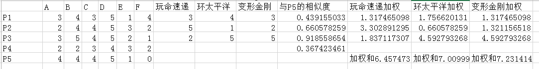 协同过滤推荐算法详解「建议收藏」