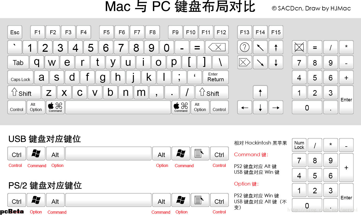 mac与windows键盘对应表_mac键盘对应windows键盘CSDN博客