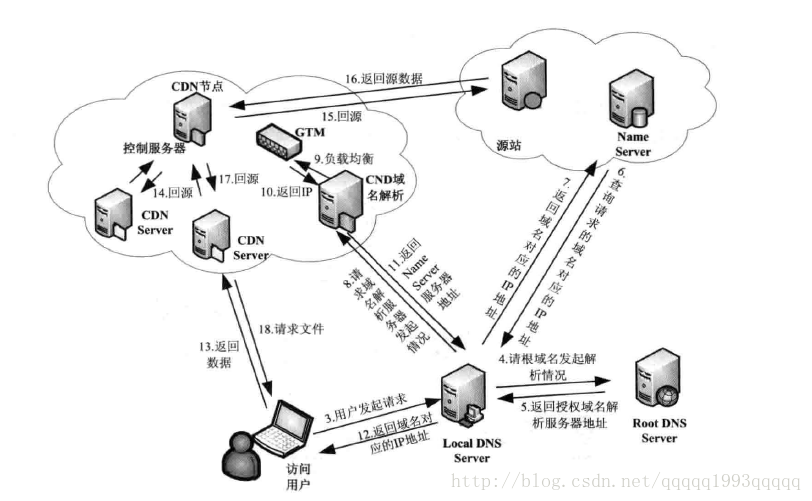 这里写图片描述