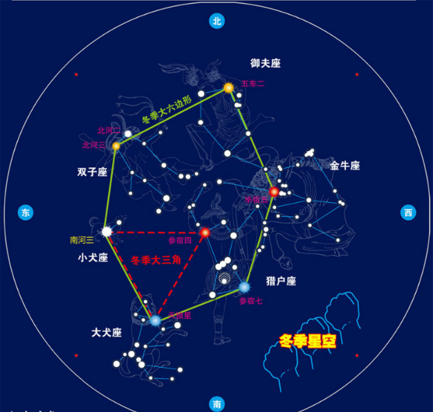 四季星空图及观星方法图片