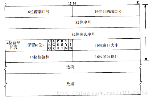 这里写图片描述