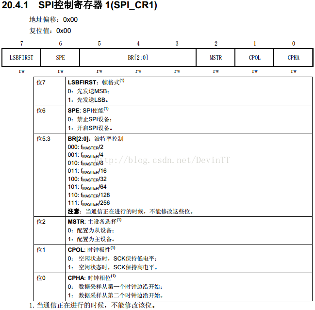 Stm8s开发 七 Spi的使用 Spi主机通信 Devintt的专栏 程序员宅基地 程序员宅基地